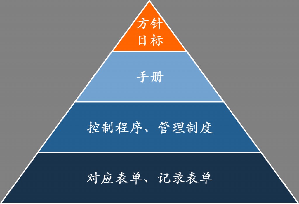 3499拉斯维加斯官网深圳公司正式启动知识产权贯标认证