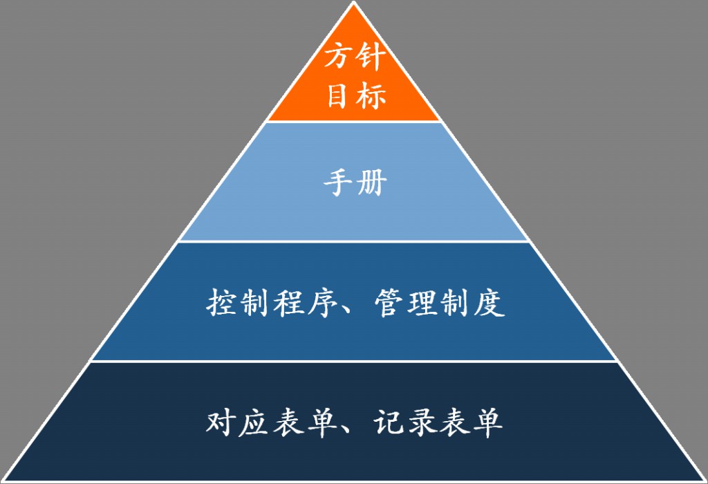 日联科技深圳公司正式启动知识产权贯标认证