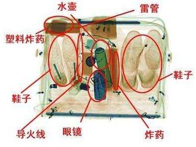 景区x光安检机为你的旅行安全增添一份保障