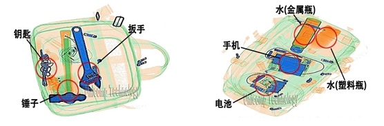 日联科技