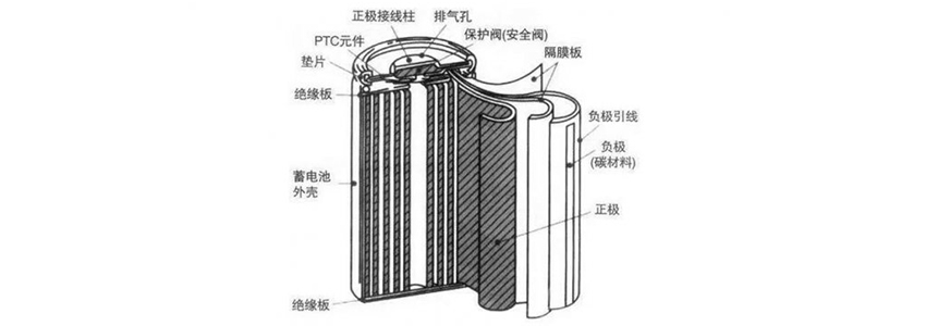 锂离子电池示意图图片