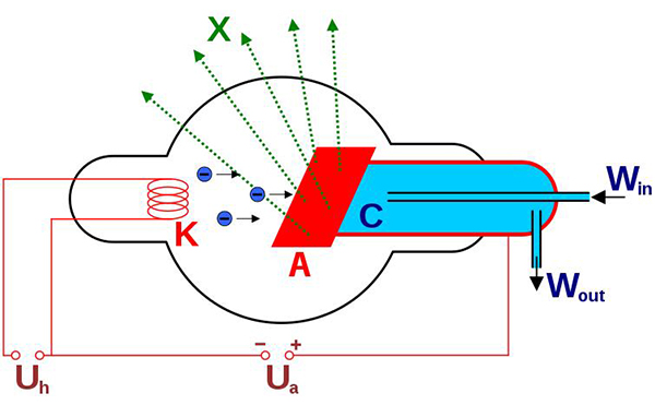 x射线内部探伤检测效果显著